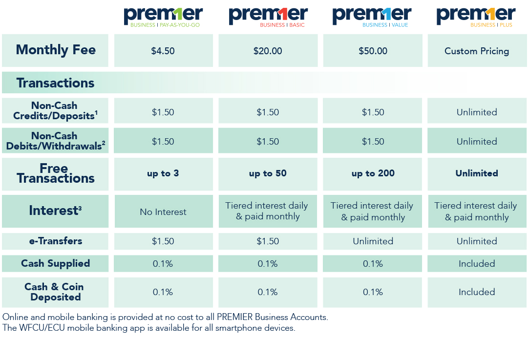 Premier Business Accounts